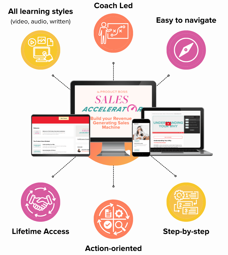 Easy to navigate, Step-by-step, Self-Paced, Action-Oriented, All learning styles, Lifetime access